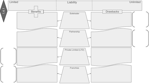 EDEXCEL GCSE Business Theme 1 - 1.4 revision worksheets | Teaching ...