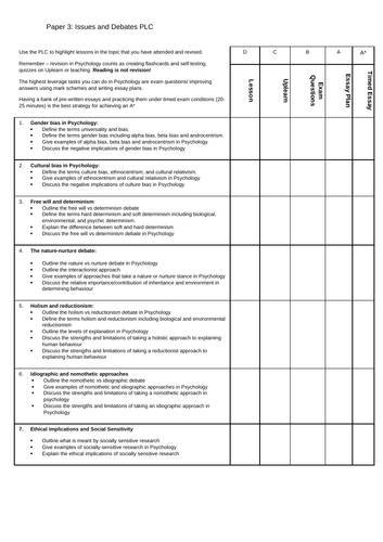 Issues & Debates PLC - AQA Psychology