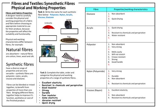 DT/Textiles Cover worksheets - Synthetic Fibres | Teaching Resources