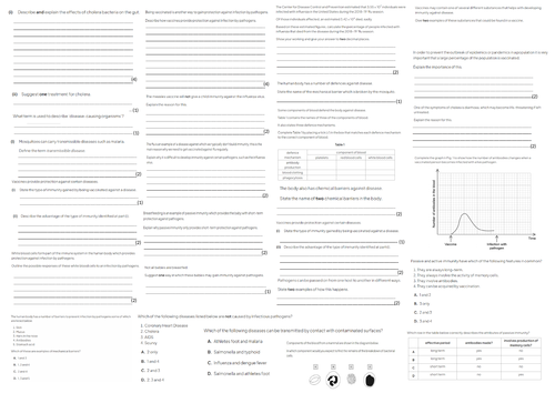 IGCSE CIE A3 Exam sheet - Immunity