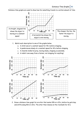 Distance-Time Graphs | Teaching Resources