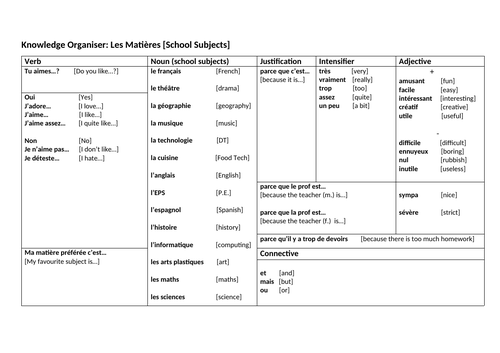 Ks3 French School Subjects Les Matieres Lessons 1 And 2 Teaching Resources 6572