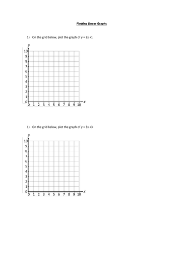 Plotting Linear Graphs | Teaching Resources