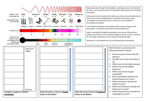 GCSE Physics Waves Mastery with Our Comprehensive Revision Pack ...
