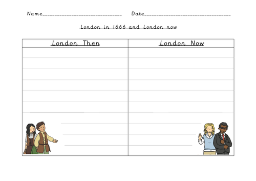 Year 1 Great Fire Of London History Unit | Teaching Resources