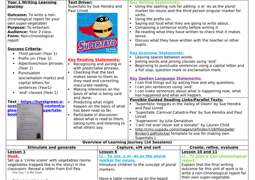 Supertato by Sue Hendra and Paul Linnet - Year 1 Unit of Writing ...