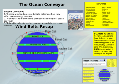 L2.2C - Ocean Transfers | Teaching Resources