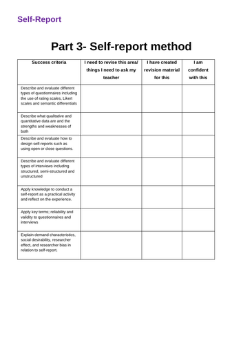 Self report methods | Teaching Resources