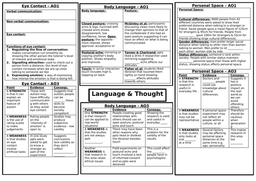 AQA GCSE Psychology: Paper 2 - Language, Thought & Communication BUNDLE ...