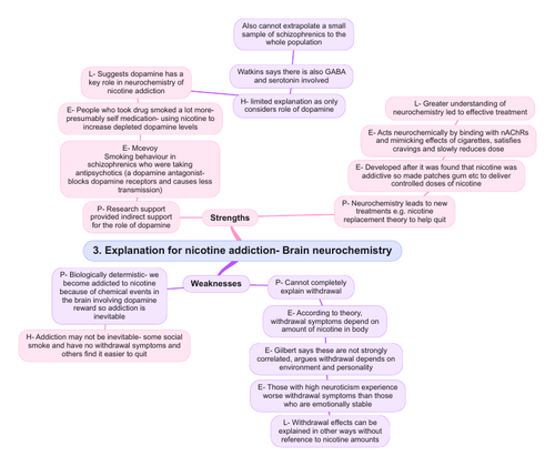 AQA A Level Psychology Revision organiser- Addiction | Teaching Resources