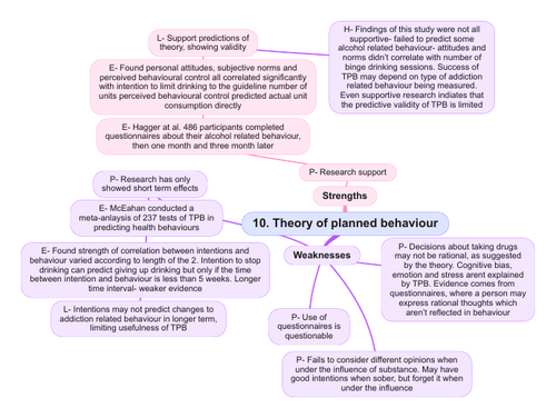 AQA A Level Psychology Revision organiser- Addiction | Teaching Resources