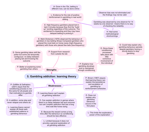 AQA A Level Psychology Revision organiser- Addiction | Teaching Resources