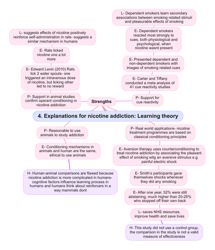 AQA A Level Psychology Revision organiser- Addiction | Teaching Resources