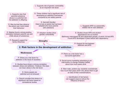 AQA A Level Psychology Revision organiser- Addiction | Teaching Resources