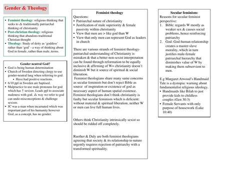 A* OCR Religious Studies DCT Revision: Gender and Theology