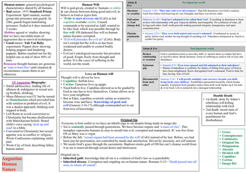 A* OCR Religious Studies DCT Revision: Augustine