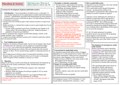 A* OCR Religious Studies DCT Revision: Pluralism and Society