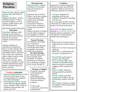 A* OCR Religious Studies DCT Revision: Religious Pluralism