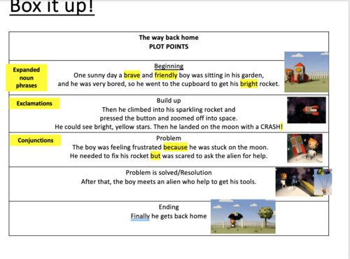 Year 1 English adventure story 3 weeks planning | Teaching Resources