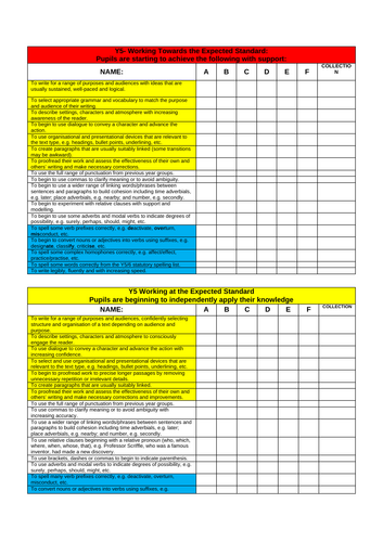 Year 5 Writing Assessment and Moderation Checklist | Teaching Resources