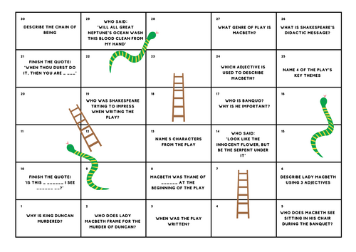 Macbeth Snakes and Ladders Game | Teaching Resources