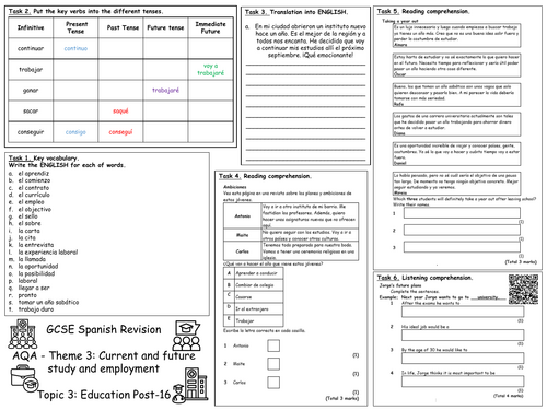 GCSE Spanish (AQA) Theme 3 Topic 3 Education Post-16 Revision Mat