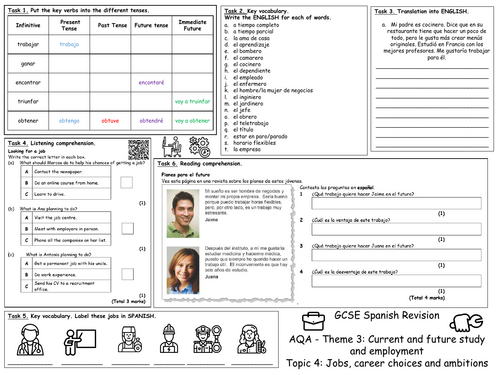 GCSE Spanish (AQA) Theme 3 Topic 4  Jobs career choices and ambitions Revision Mat