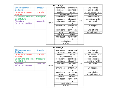 GCSE Spanish (AQA 2018) Jobs Sentence Builder