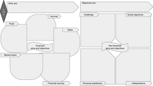 EDEXCEL GCSE Business Theme 1 - 1.3 revision worksheets | Teaching ...
