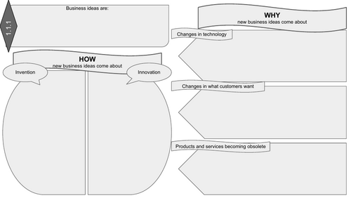 EDEXCEL GCSE Business Theme 1 - 1.1 revision worksheets | Teaching ...
