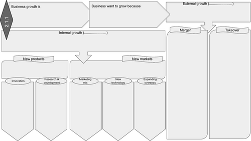 EDEXCEL GCSE Business Theme 2 - 2.1 revision worksheets | Teaching ...