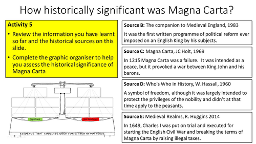 What role did Magna Carta play in the development of democracy ...