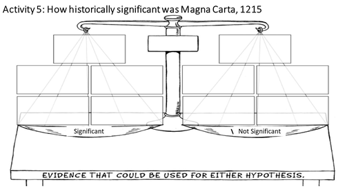 What role did Magna Carta play in the development of democracy ...