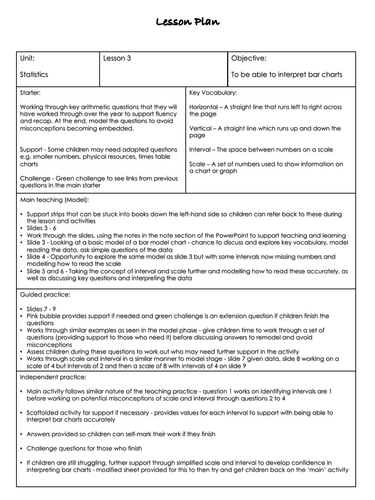 Year 3 Statistics - Interpreting Bar Charts Lesson | Teaching Resources