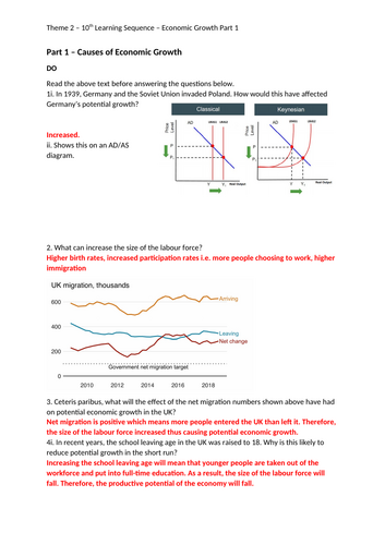 A Level Economics - Economic Growth | Teaching Resources