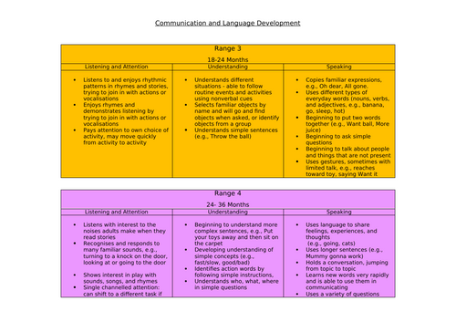 Birth to Five Matters: Communication and Language Development ...