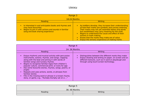 Birth to Five Matters: Literacy | Teaching Resources