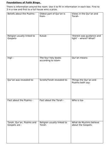 Eduqas GCSE Religious Studies - Islam Beliefs and Teachings | Teaching ...