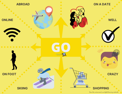 Collocations with GO -- FUN ESL activities!