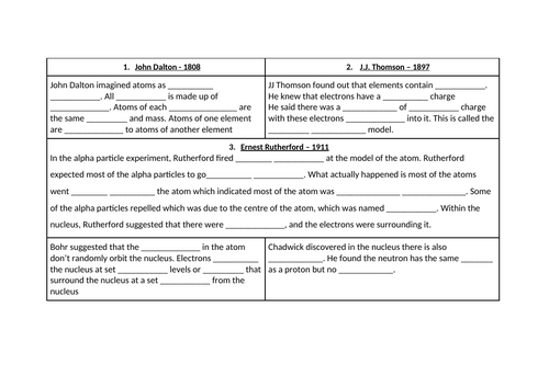 History of the atom KS4 | Teaching Resources