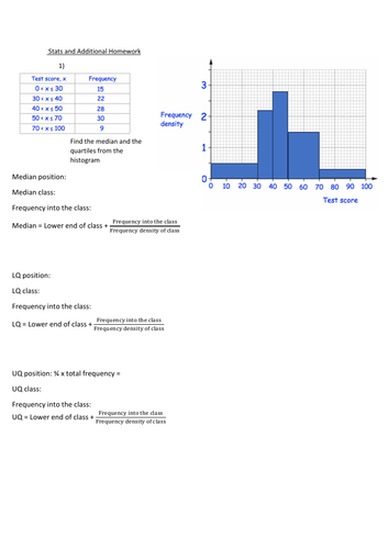 Median and Quartiles from Histograms | Teaching Resources