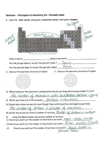 Chemistry revision Questions and answers | Teaching Resources