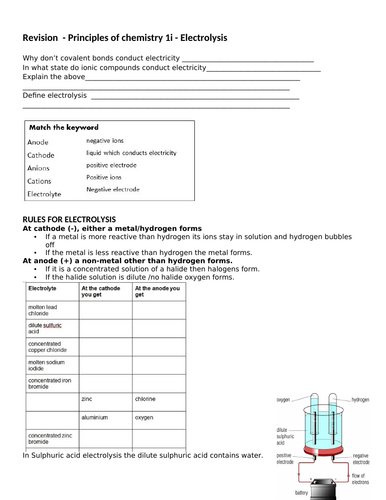 bonding and electrolysis Chemistry Q&A revision | Teaching Resources