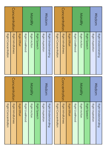 KS3/4 Core Buddhism - The Four Noble Truths and the Eightfold path ...