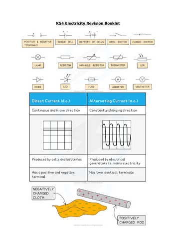 KS4 Electricity Revision Booklet | Teaching Resources