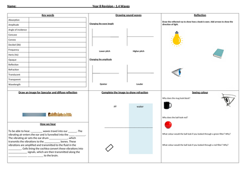 KS3 Physics AQA Revision mat | Teaching Resources