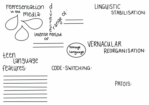 Language and Identity Revision Posters