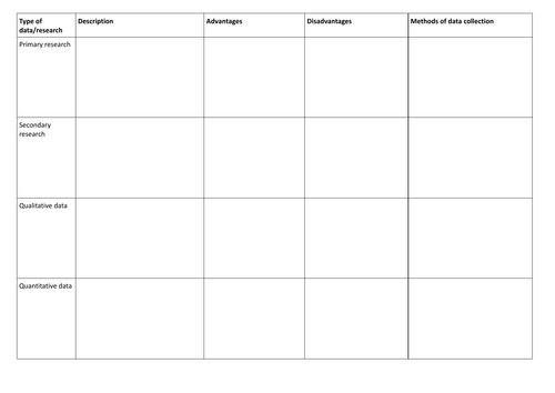 KS3/GCSE Worksheet - Advantages & disadvantages of data and research ...