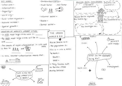 AQA GCSE Geography 13 x Hand-Drawn Dual Coded Sheets | Teaching Resources