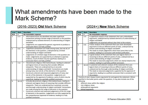 Edexcel RE GCSE Spec A - 12 Mark Question Masterclass | Teaching Resources